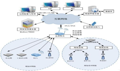 江西省25个“5G+工业互联网”典型应用和案例 互联网接入及相关服务的创新实践