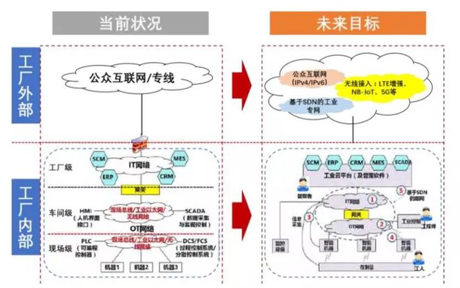 智能制造深度报告 “云-网-端”全产业分析——聚焦互联网接入及相关服务