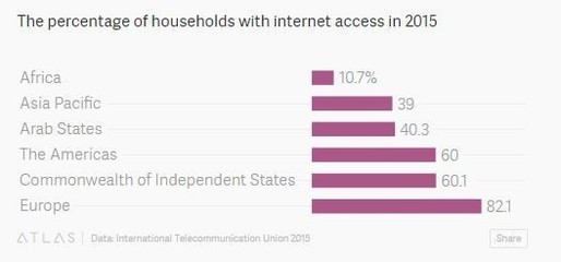 全球Wi-Fi哪家强？世界Wi-Fi地图揭示互联网接入新趋势