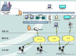 高拍仪在国家电网智能营业厅电子档案化解决方案中的关键作用与互联网接入服务探析